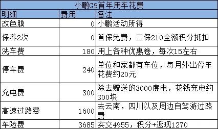 单个微商关键词竞价究竟要花多少钱？整体费用又是多少呢？