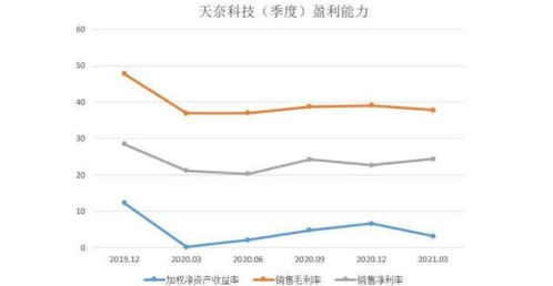 盈利能力核心指标究竟是什么？三大关键因素解析