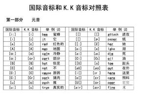 如何正确发音'为什么'的英文表达方式？