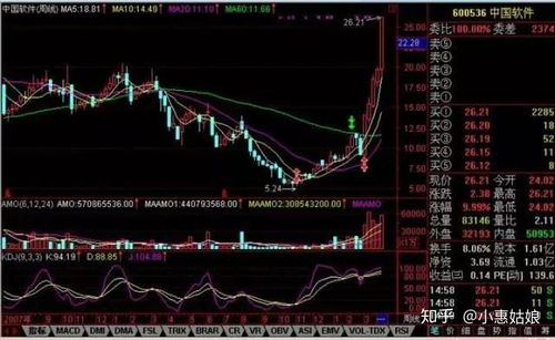 炒股高手有哪些典型特点与不足？他们是运气好还是具备特殊性格？