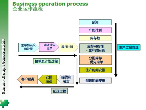 生产运作及其管理究竟涵盖哪些核心内容？