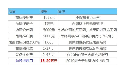 实体微商加盟费定价标准揭秘：到底需要多少费用才算是合理加盟价？