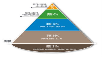 如何抓住现代服务业创业机遇？这些项目带动就业效应显著！