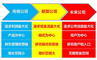 模特公司如何实现盈利？行业内部赚钱模式大解析