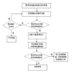 如何成为400电话代理商？加盟流程及条件详解