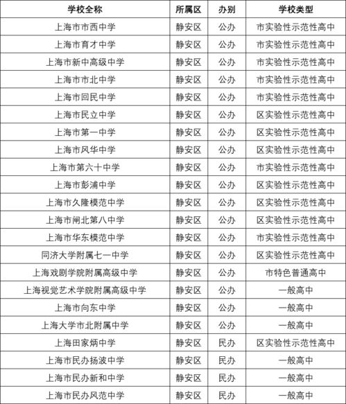 成人大学报名门槛：初中毕业生真的有机会吗？