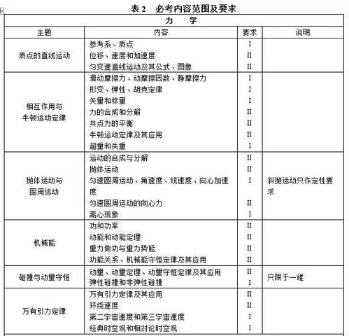 QPM、QPL、QMS、QAM分别代表哪些职位？各自职责及含义详解