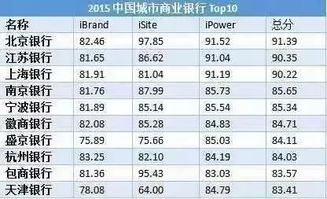 2016年银行待遇如何？银行系统招聘情况详解