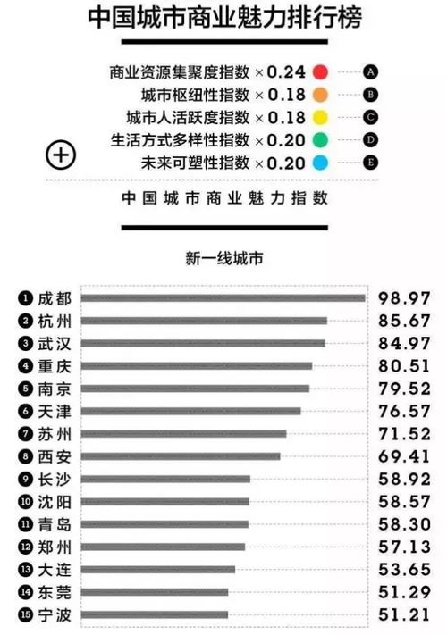 你知道中国334个城市名称和663个城市完整名单吗？