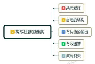 微信原油交易平台与社群操作探秘：你究竟掌握了多少运作细节？