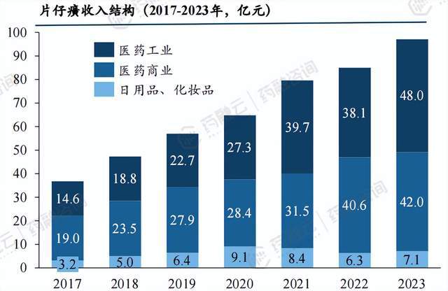 长春医药企业众多，哪家商业排名独占鳌头？数量与实力如何分布？