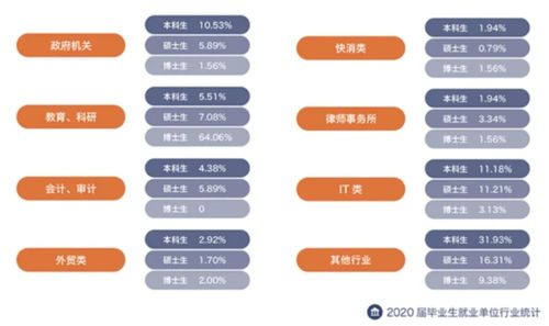 2024年哪些专业就业前景最佳？热门专业就业率大盘点