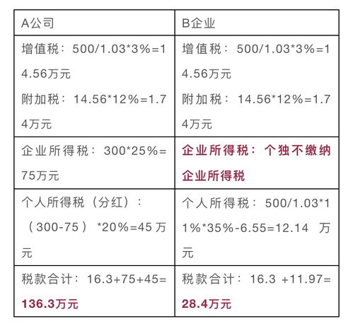 如何在三年内亏损200万？卖家逆境求生：先保生存，再谈发展！