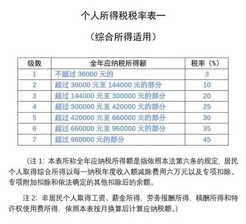 如何申报兼职收入并缴纳税款？详解兼职纳税的具体流程是怎样的？