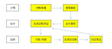 农保报销流程详解：如何顺利报销医疗费用？