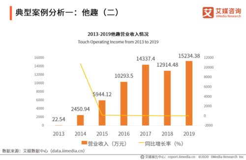 如何成功开展情趣用品一件代销业务？代理之路应该怎么走？