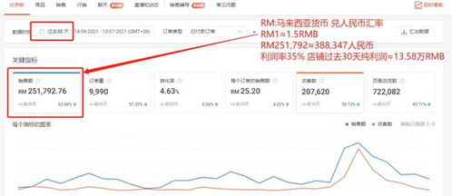 手机日赚300-500甚至上万，这些高收益项目可信吗？