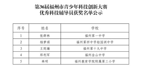 福州16岁青少年如何规划技术学习？福外技术学校告诉你答案！