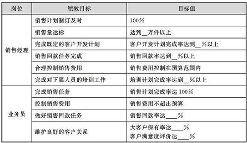 BA职位详解：销售BA、财务BA及化妆品BA具体职责与外企中的角色差异