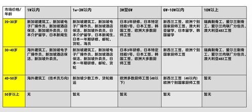 出国劳务派遣公司盈利模式是什么？它们如何从国际就业市场中获利？