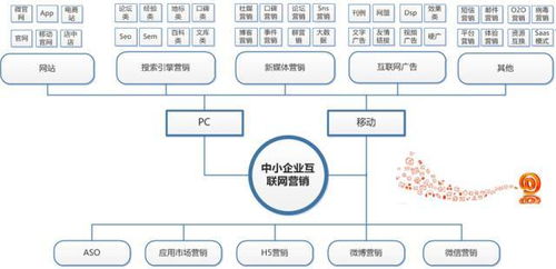 企业如何精准制定广告策略并高效投放网络广告？有哪些关键步骤？