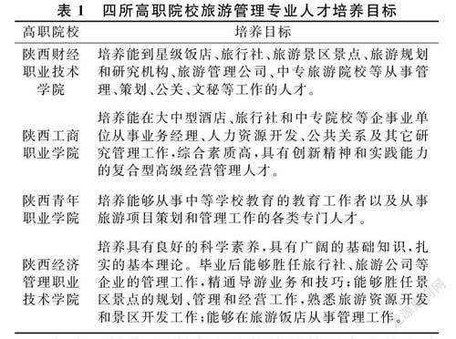 如何在实际的旅游管理专业实习中，巧妙地将理论知识与实践操作相结合？