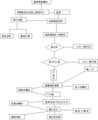 成为网站代理的完整流程是怎样的？加盟网站制作代理需要了解哪些步骤？