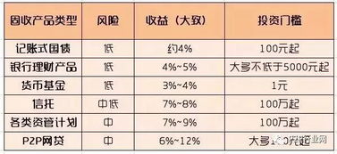 1000元本金如何巧妙投资实现盈利？