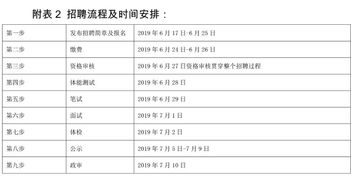 公安局为何急招驾驶员？岗位要求及待遇揭秘