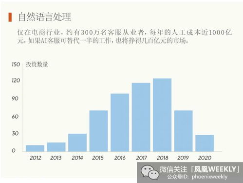 在当今社会，哪类生意最具盈利潜力？