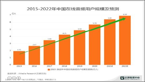 喜马拉雅是如何实现盈利的？它的商业模式是怎样的？