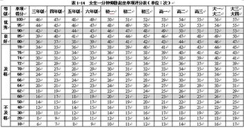 70分满分下及格线是多少？50分又代表什么水平？