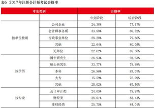 你知道一消通过率是多少吗？驻马店在售房源情况如何？