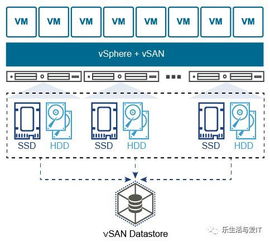 vsp、vsn、vsrp等术语含义详解：vsp全称及vspk、vsp1vspn、vspd区别在哪？