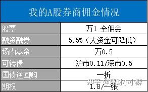 哪十家证券公司最适合股票开户？最新排行榜解析