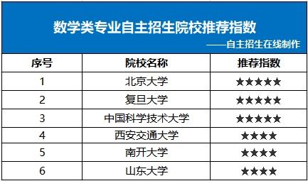 农产品属于哪个专业领域？其专业类别又是如何划分的？