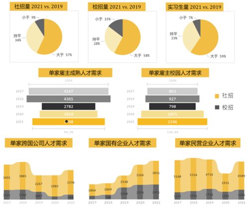 KA业代含义及工作前景如何？KA业务与行业解析及招聘情况