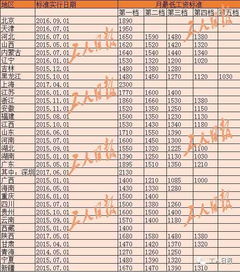 2024年兼职最低工资标准是多少？兼职薪酬新规解读