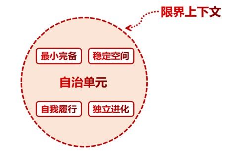 京东项目管理的职责范围包括哪些？其具体工作内容又涉及哪些方面？