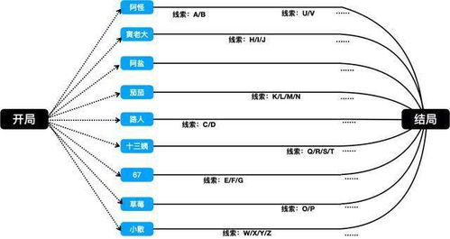 故事情节如何构建？单线或多线叙述的技巧与过渡要点解析