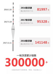 80度C的加盟费用大概是多少？深入了解加盟详情！