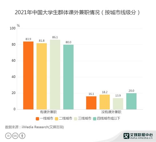 大学生兼职首选：哪些网上兼职真正适合学生群体？