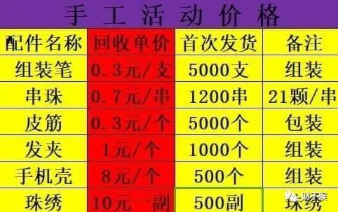 入会做手工活赚钱，这背后隐藏的骗局你了解多少？