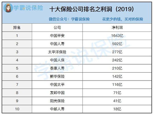 保险公司盈利榜单发布，他们究竟如何从我们手中赚取利润？