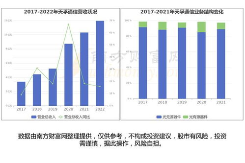 昆山扬明光学公司实力如何？主营业务涵盖哪些领域？