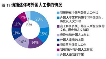 微信代理成长路径：怎样实现代理服务质量的高效飞跃？