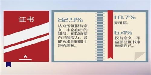 如何轻松考取这些高含金量证书？挂靠后收益惊人，你具备几个？