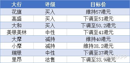 九龙仓物业的服务质量究竟怎样？其收费标准又是如何制定的呢？