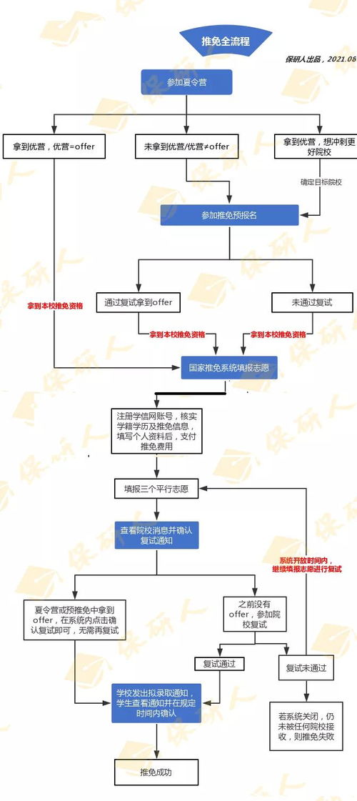 如何进行羽绒服的高效批发？深入了解批发流程与那些关键注意事项？