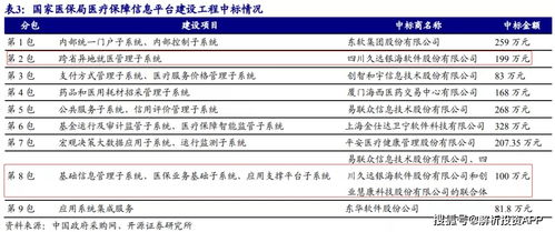 久远银海的员工福利怎么样？那里的薪资水平能否达到员工的预期？